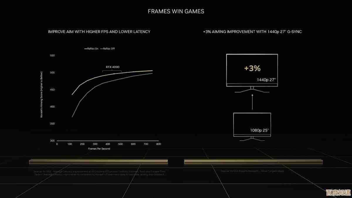 GPU核心数量天梯图:挑选高性能显卡,畅享极致游戏画面