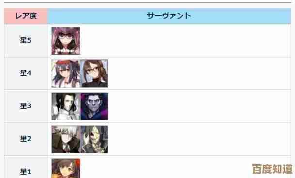 FGO比肖内从者图鉴:阵容搭配、养成优先级还有那些模糊点 FGO比肖内从者图鉴:阵容搭配、养成优先级还有那些模糊点