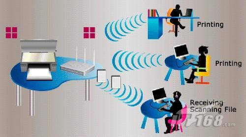 轻松实现多设备无线打印:网络共享打印机的智能解决方案