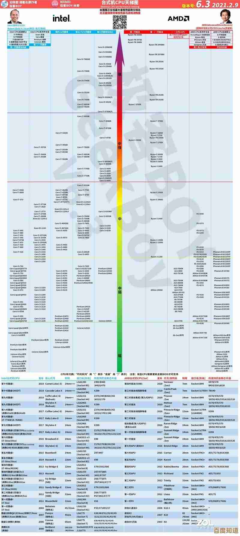 揭秘2021显卡性能排行:游戏与创作场景下的顶级选择指南