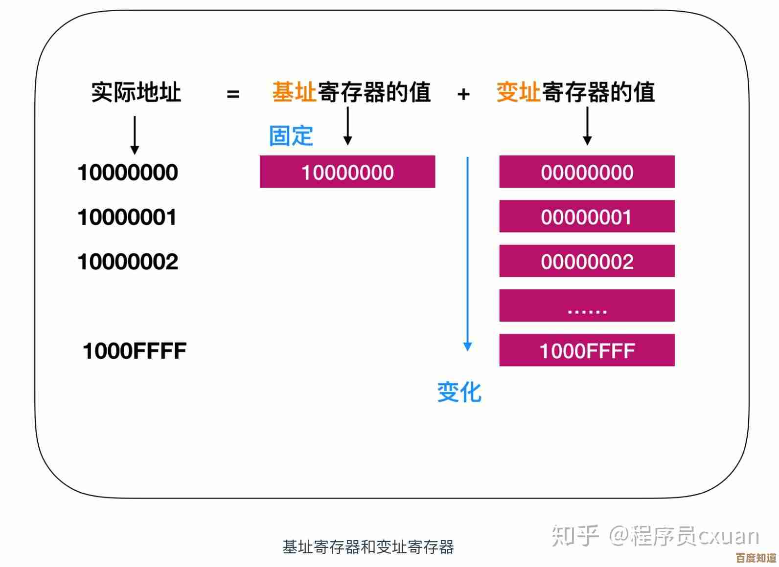 低功耗处理器选购指南:软路由CPU天梯图,助你提升能效与性能!
