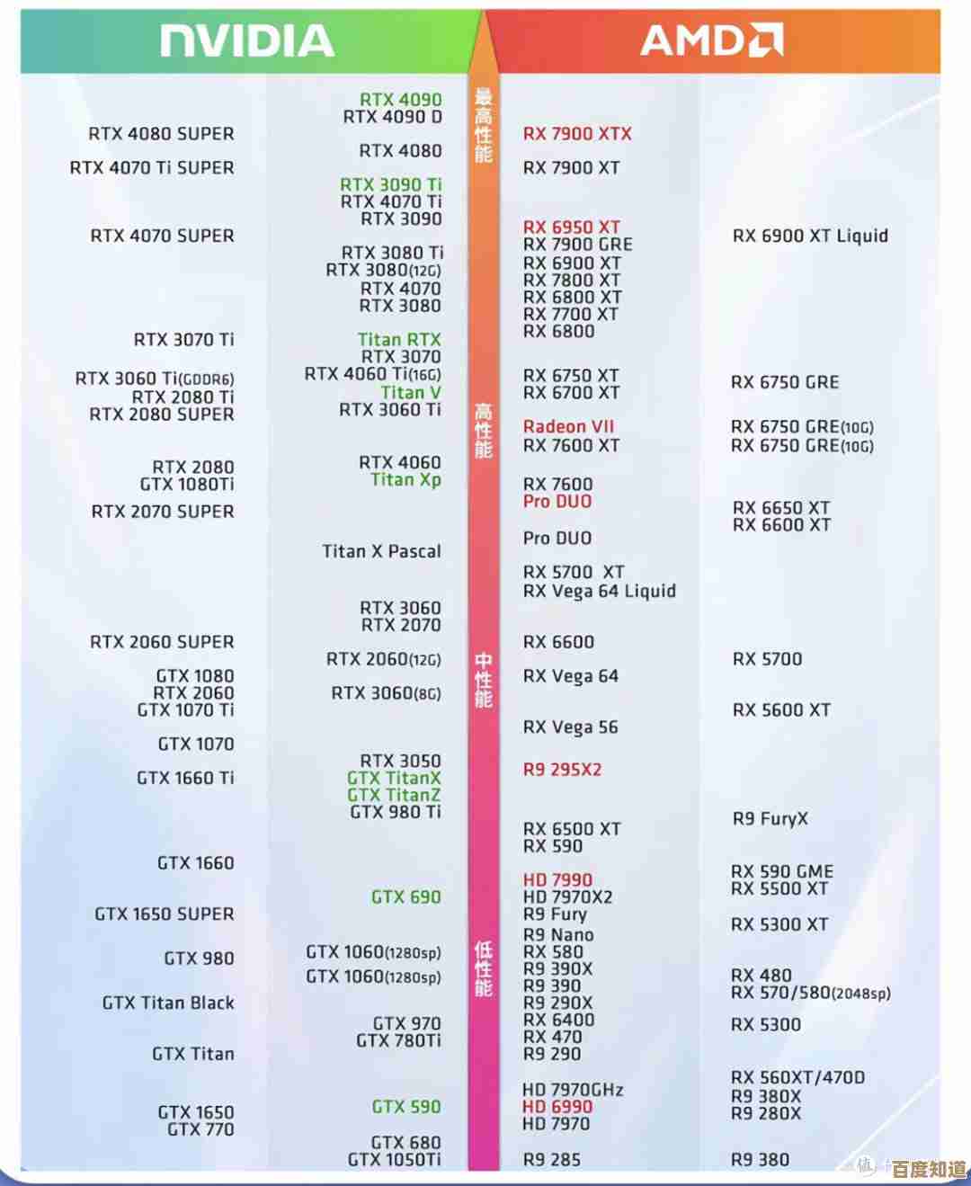 百元显卡天梯排行:省钱又实用,这些高性价比型号值得入手 百元显卡天梯排行:省钱又实用,这些高性价比型号值得入手