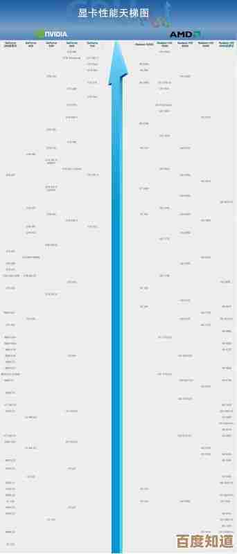 笔记本电脑显卡性能天梯图:全面解析移动显卡排行 笔记本电脑显卡性能天梯图:全面解析移动显卡排行