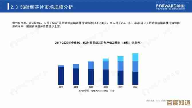 全面解析2020年5G手机芯片天梯图:技术突破与行业趋势前瞻