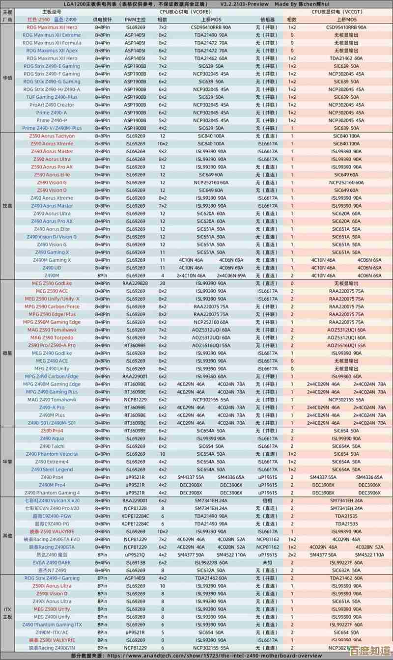 华硕主板天梯图高清发布,快速定位最佳选购方案!