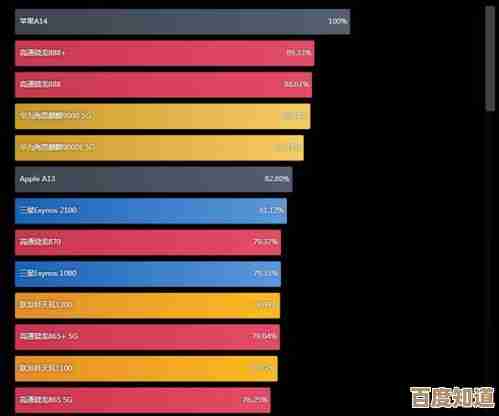 2022年手机处理器性能巅峰榜：超越天际的科技突破与极致表现
