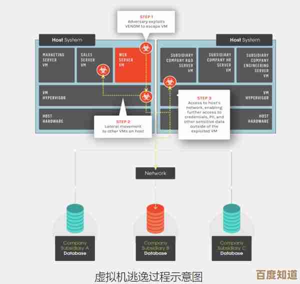 深入虚拟机世界：探索现代计算架构的隐藏维度与运作机制