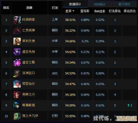 快速了解你的LOL隐藏分,实力评级一目了然不再神秘!