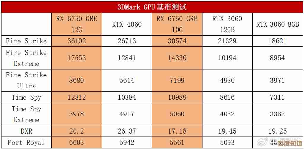 一张图看懂2024显卡性能排名,轻松选购适合你的高性价比显卡