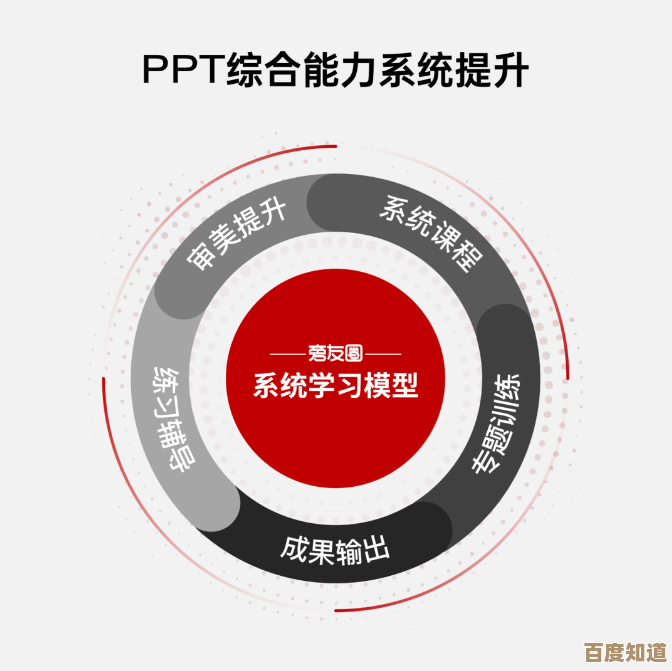 详解PPT制作精髓:从基础到精通的系统方法与实用技巧 详解PPT制作精髓:从基础到精通的系统方法与实用技巧