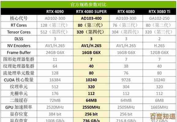 全方位显卡型号更新汇总:技术规格与游戏性能深度剖析 全方位显卡型号更新汇总:技术规格与游戏性能深度剖析