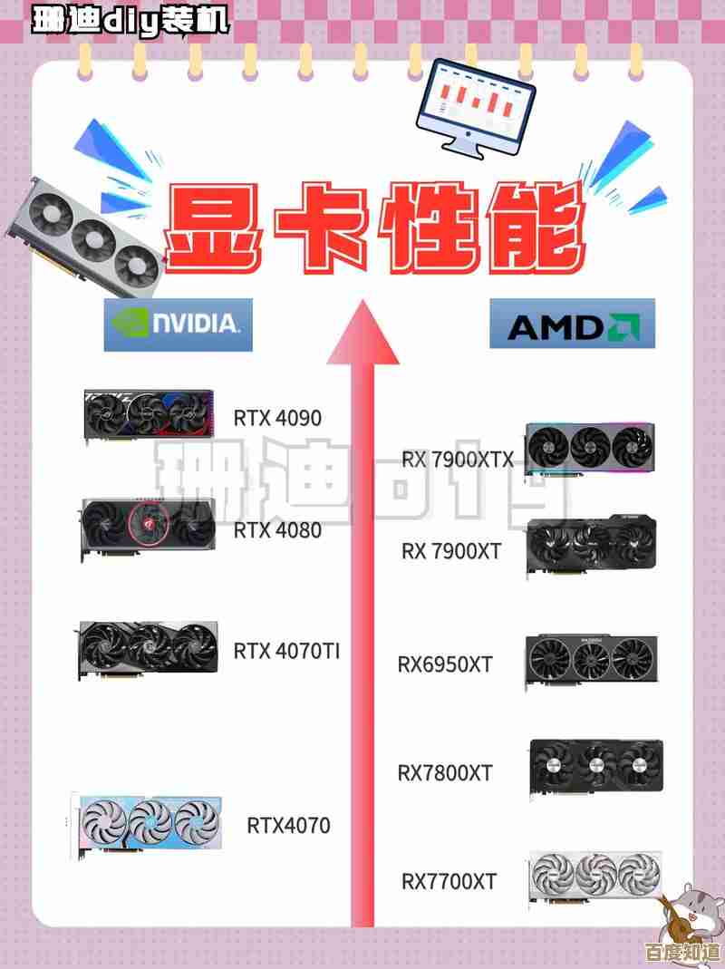 全方位显卡型号更新汇总:技术规格与游戏性能深度剖析