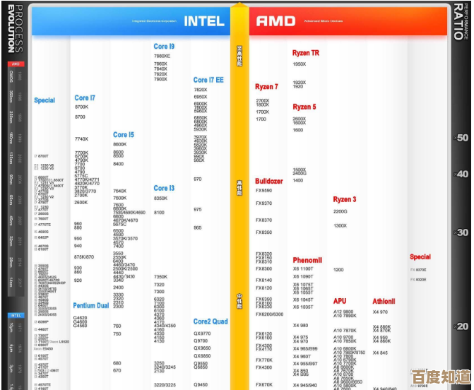 2022年电脑显卡MX系列天梯图出炉,十大热门型号全面解析与推荐 2022年电脑显卡MX系列天梯图出炉,十大热门型号全面解析与推荐