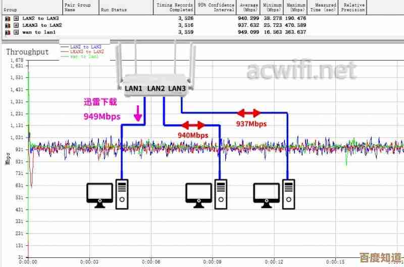 探索mbps含义:它在网络连接中的关键作用解析
