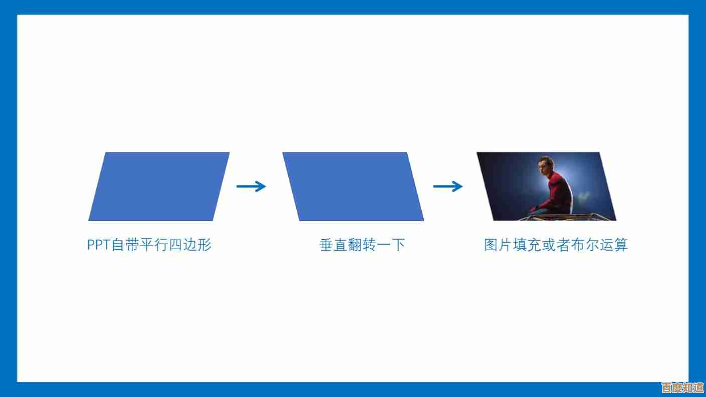 打造令人印象深刻的PPT:关键步骤与创意设计指南