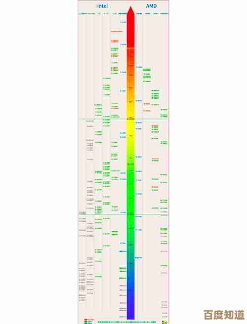 全面解读2017笔记本处理器性能天梯图:科学比对数据,轻松选配高效笔记本
