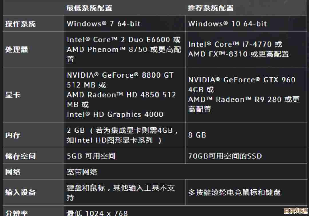 Forgery Craft要什么电脑配置,说说我想到的那些要求. Forgery Craft要什么电脑配置,说说我想到的那些要求.