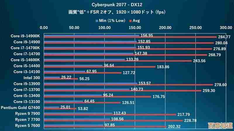 英特尔新一代处理器天梯图解析:性能跃升与架构革新全透视 英特尔新一代处理器天梯图解析:性能跃升与架构革新全透视