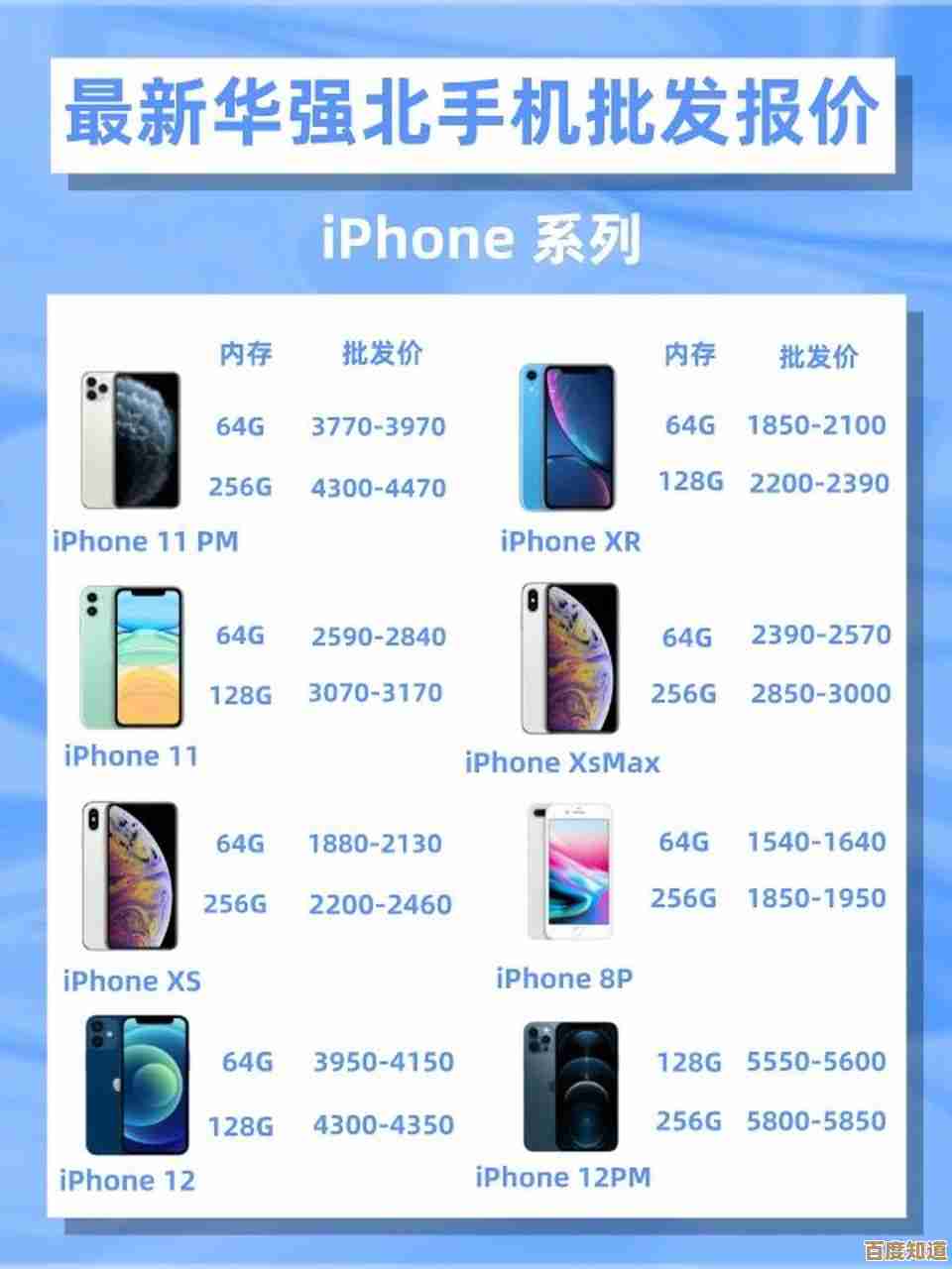 全面解读华强北手机市场报价,最新机型价格一网打尽