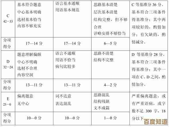 掌握书名号的正确用法:提升写作规范与专业表达