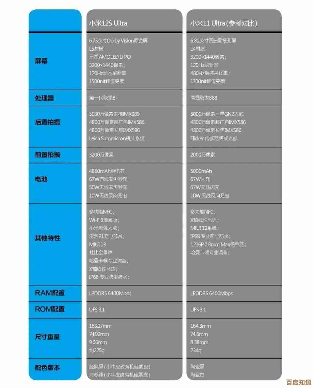 2022年显卡性能天梯图:专业级制图显卡全面评测与排行 2022年显卡性能天梯图:专业级制图显卡全面评测与排行