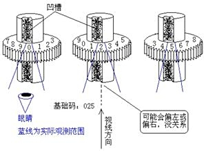 密码箱遗忘密码怎么办?合法开启步骤与实用技巧
