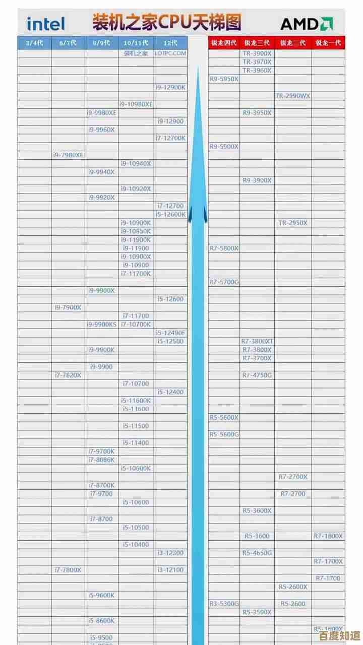 太平洋最新CPU天梯图解析:全方位呈现顶级处理器性能排名