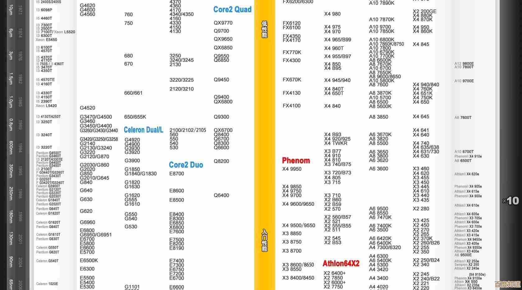 太平洋最新CPU天梯图解析:全方位呈现顶级处理器性能排名 太平洋最新CPU天梯图解析:全方位呈现顶级处理器性能排名
