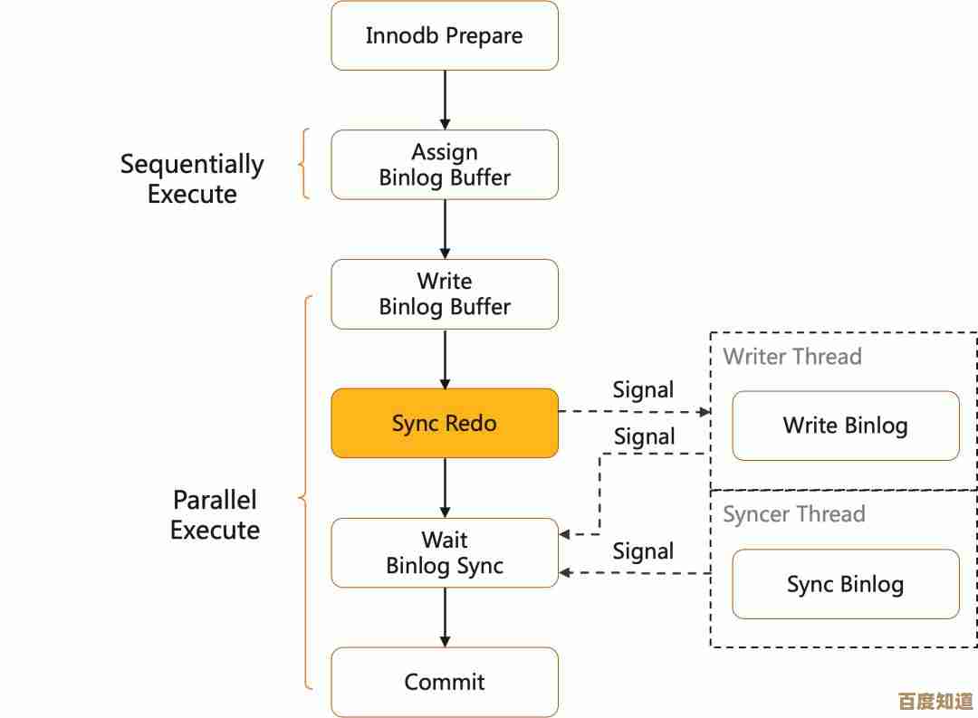 想找耐玩的合并消除类游戏?这些分享可能合你胃口.