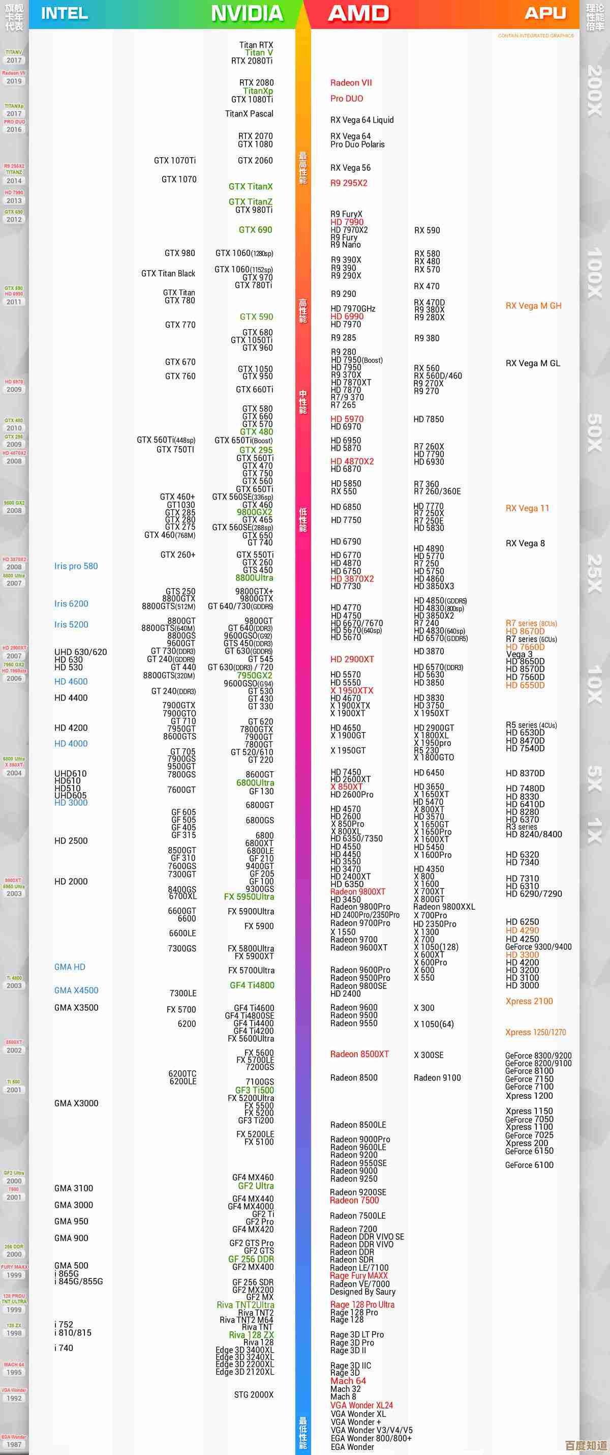 标压笔记本CPU与显卡性能天梯图:一图看懂硬件实力对比 标压笔记本CPU与显卡性能天梯图:一图看懂硬件实力对比
