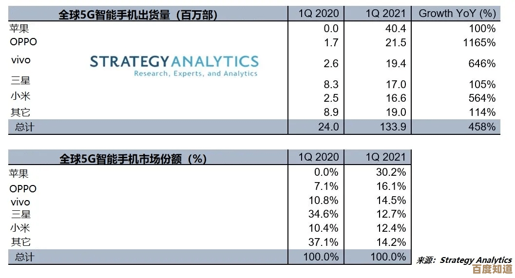 苹果显卡性能天梯图发布:全面解析新一代显卡排行与表现 苹果显卡性能天梯图发布:全面解析新一代显卡排行与表现