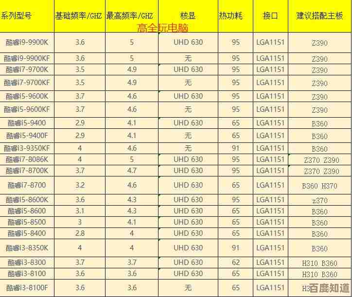 最新主板性能排行榜单,全面解析各型号性能数据与排名情况
