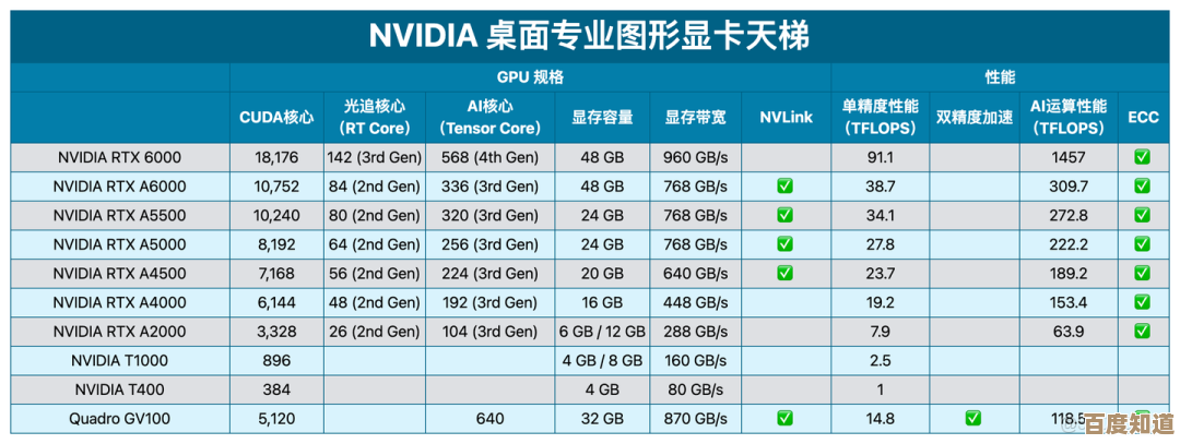 2023年丽台显卡性能天梯图发布:全面解析各型号表现,帮你精准选择最佳配置
