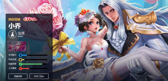 王者荣耀小乔皮肤价格到底值不值,随便说说别当真