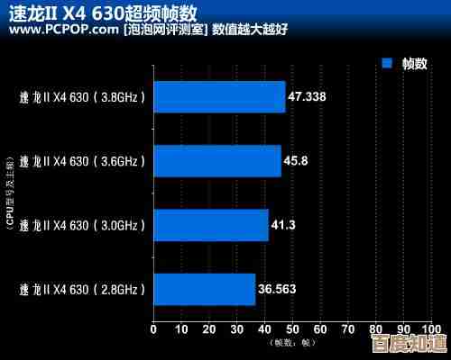速龙x4 850天梯图性能解析：高效升级，应对多任务无压力！