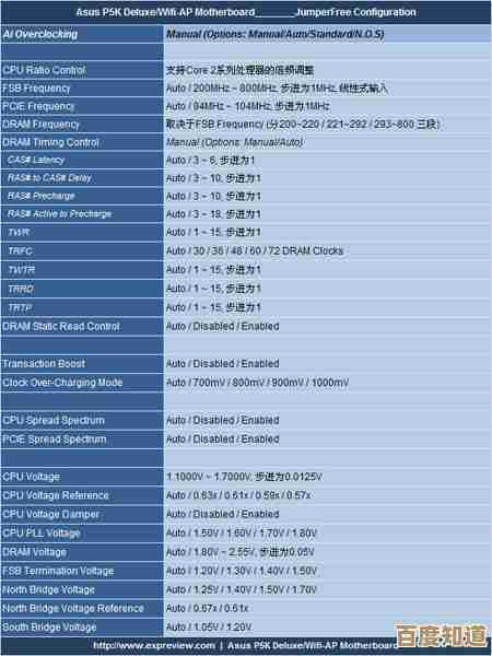 全面掌握华硕主板BIOS配置方法与实用功能指南 全面掌握华硕主板BIOS配置方法与实用功能指南