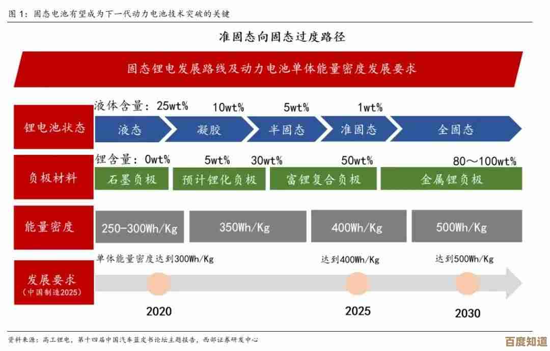 固态电池技术2024年重大突破与未来市场应用前景全面解析
