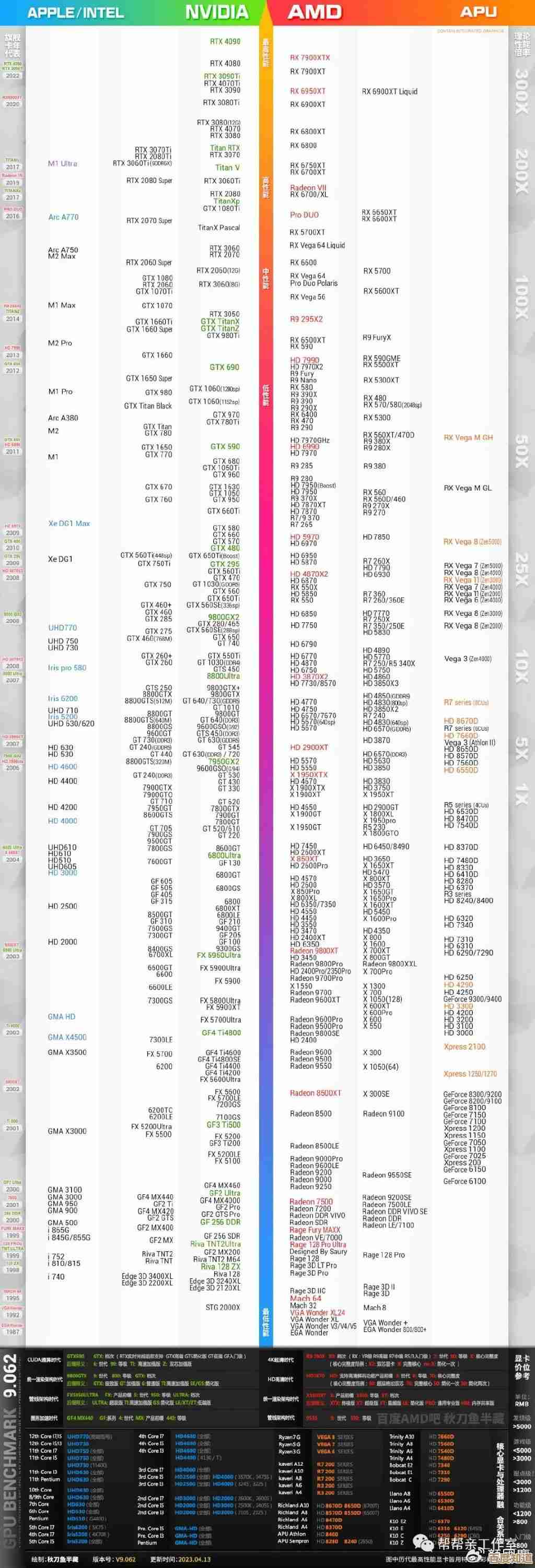 丽台显卡专业性能天梯图:荣耀展示硬件实力巅峰