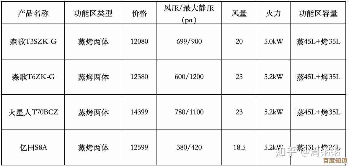 2024年CPU天梯图专业解析:精准选购指南与性能深度对比 2024年CPU天梯图专业解析:精准选购指南与性能深度对比