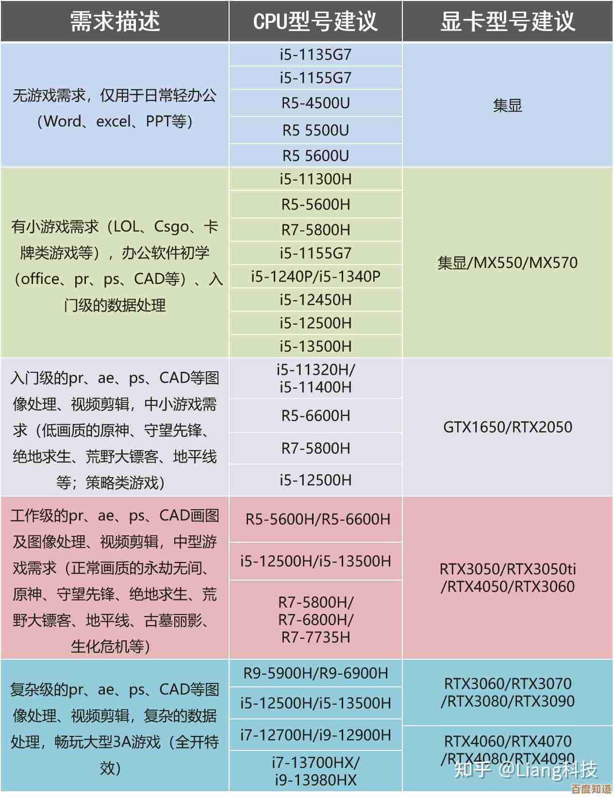 2024年CPU天梯图专业解析:精准选购指南与性能深度对比