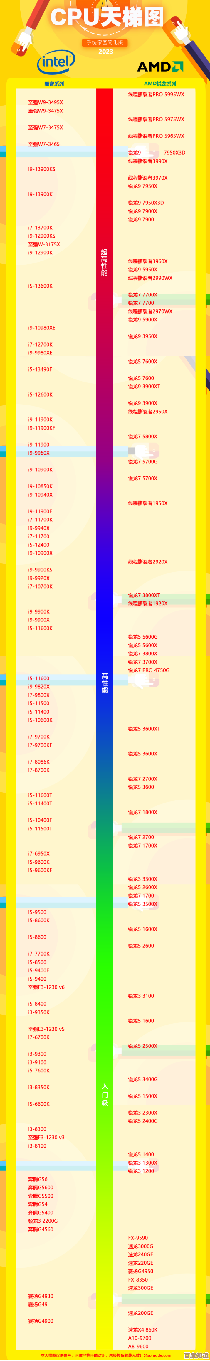 CPU天梯图揭示性能飞跃，突破瓶颈开启高效计算新纪元！