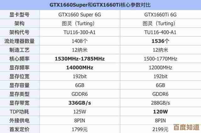 专业绘图显卡天梯图发布:全面评估最新型号,助力创作者高效选择设备