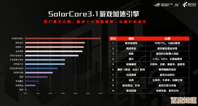 雷蛇驱动优化游戏性能,带来沉浸式极致体验!