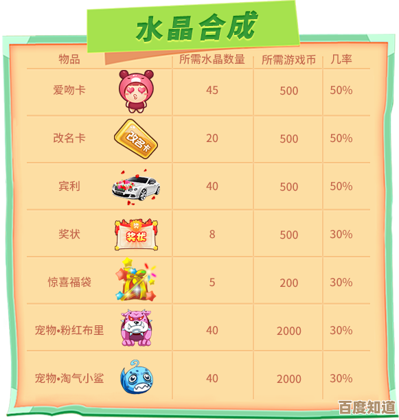 推理学院宠物指南:商城热卖哪些真香、哪些只是颜值,快速上手避坑.