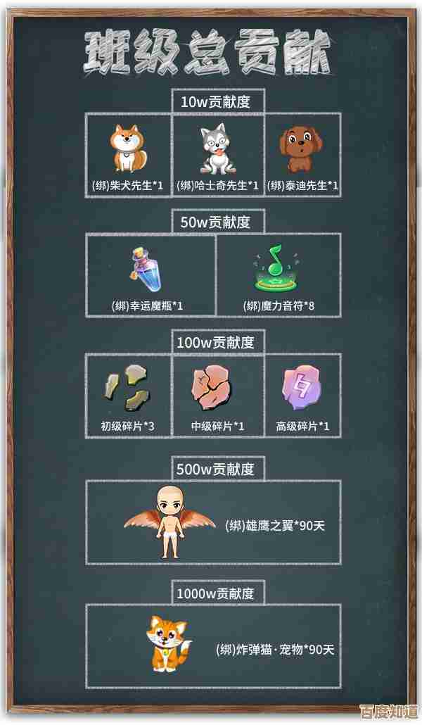 推理学院宠物指南:商城热卖哪些真香、哪些只是颜值,快速上手避坑. 推理学院宠物指南:商城热卖哪些真香、哪些只是颜值,快速上手避坑.