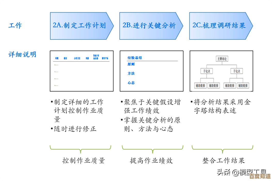 便捷实用并重:高效工作法则的全方位构建与深度实践 便捷实用并重:高效工作法则的全方位构建与深度实践