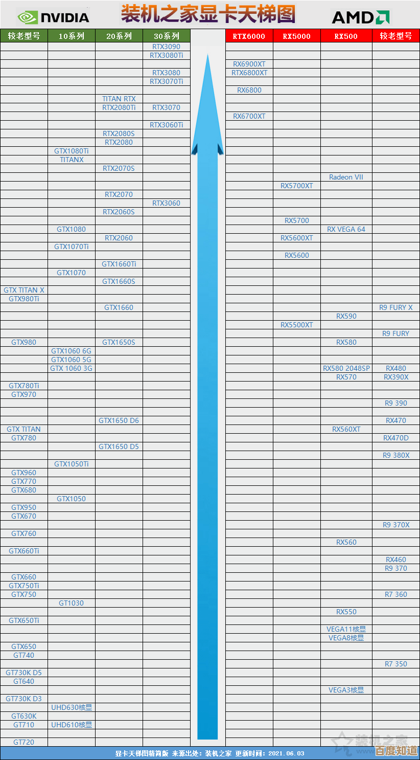 高性能显卡选购终极攻略:通过功耗天梯图轻松锁定理想型号 高性能显卡选购终极攻略:通过功耗天梯图轻松锁定理想型号