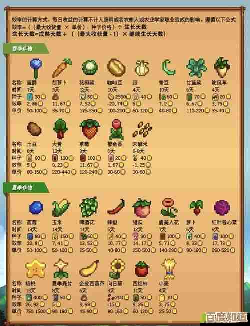 说说韭菜在星露谷物语里怎么活得更值点，生长时间、收益和做菜用途啥的