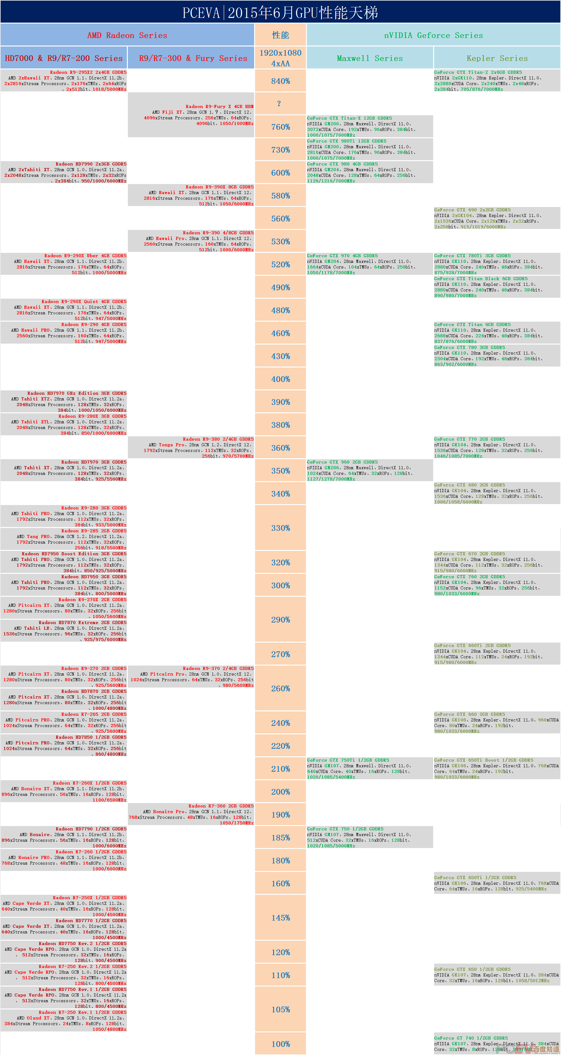 借助GTX显卡天梯图,精准匹配你的需求,尽享极致游戏画面与流畅体验 借助GTX显卡天梯图,精准匹配你的需求,尽享极致游戏画面与流畅体验