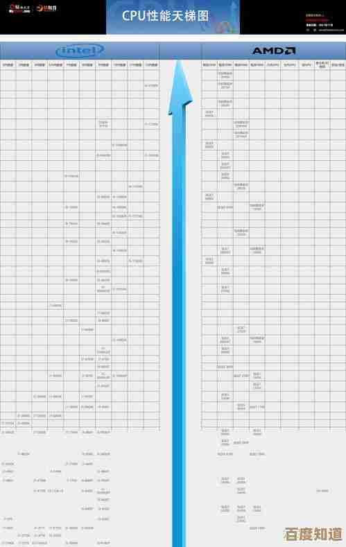 三星980CPU天梯图解析:全方位选购指南助你锁定高性能处理器